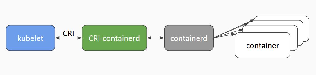 cri-containerd