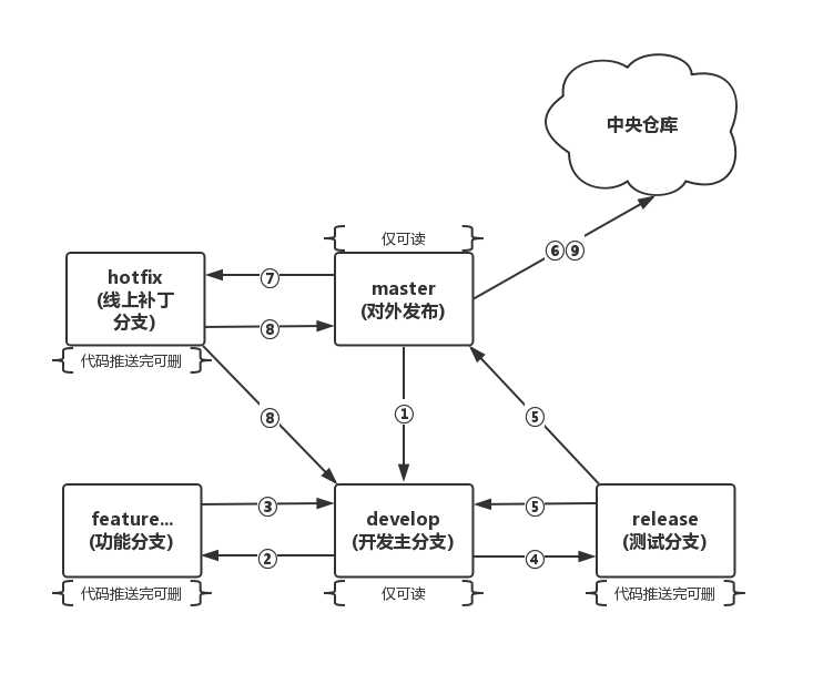 技术图片