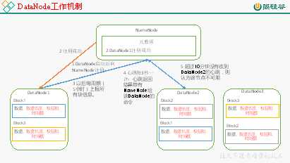 技术图片