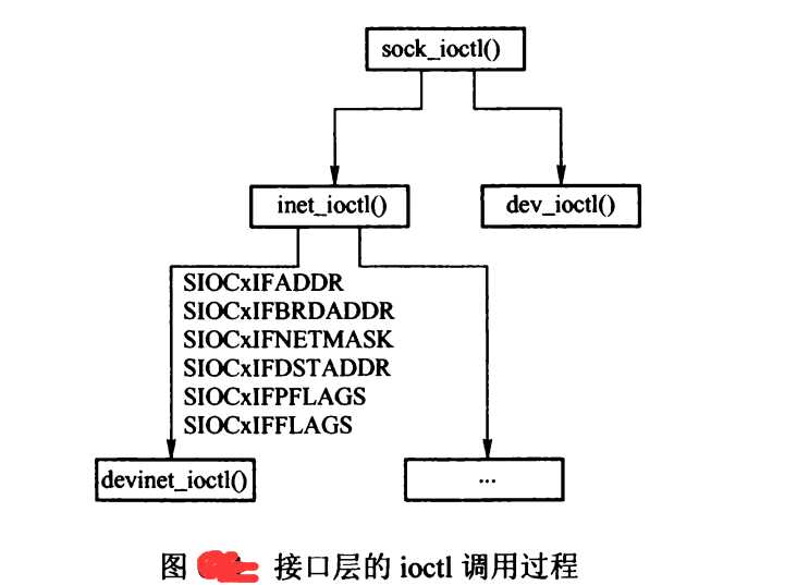 技术图片