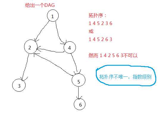 技术图片