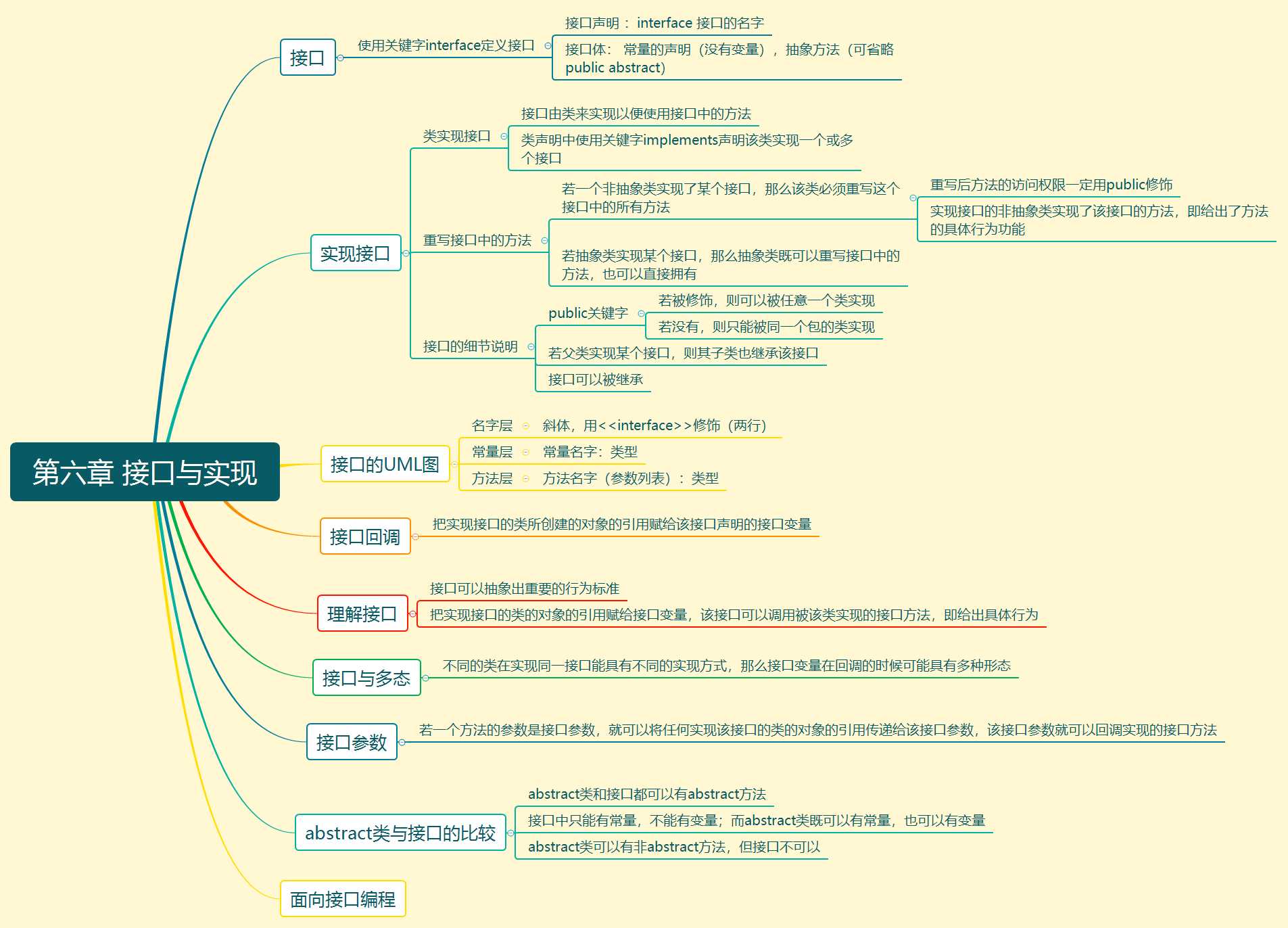 技术图片