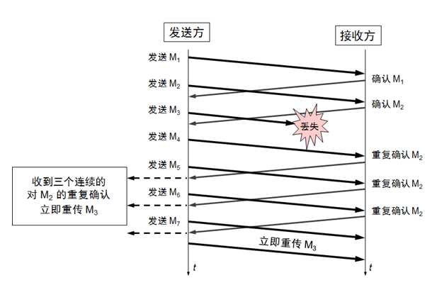 技术图片