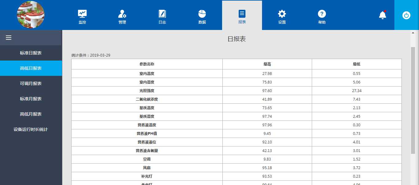 易云平台报表界面