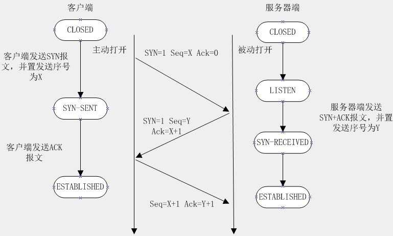 技术图片