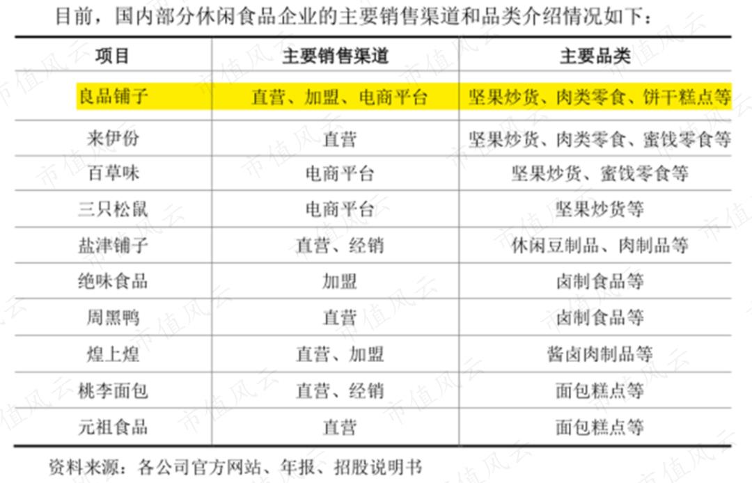 良品铺子：压力测试下，什么在变，什么没有变？