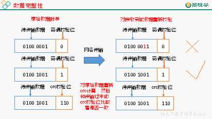 技术图片