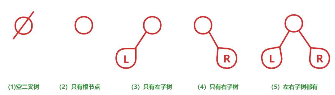 【数据结构】满二叉树、完全二叉树？把分拿来吧你