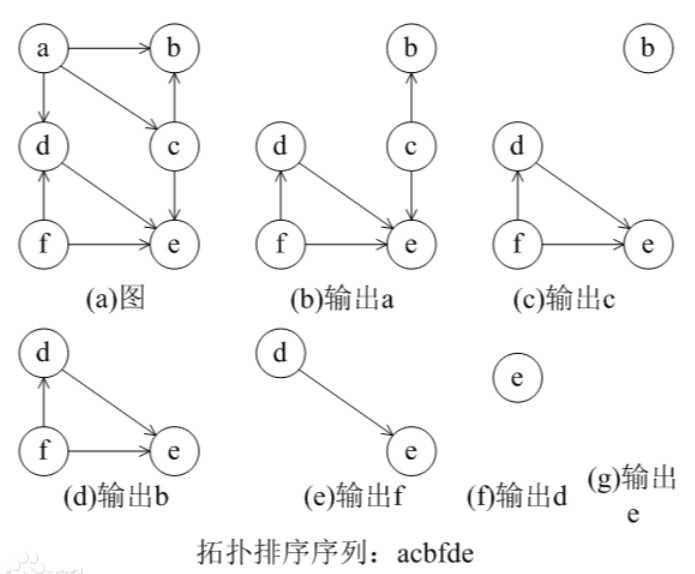 技术图片