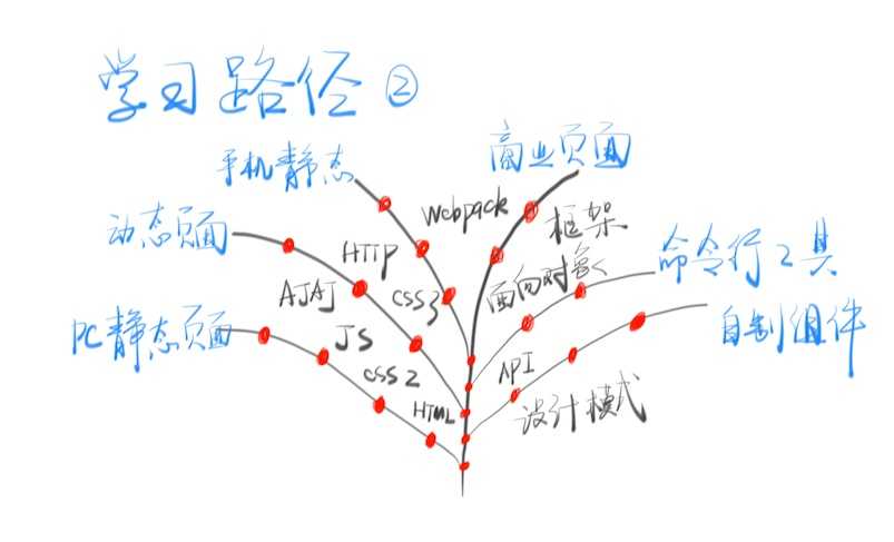 技术图片