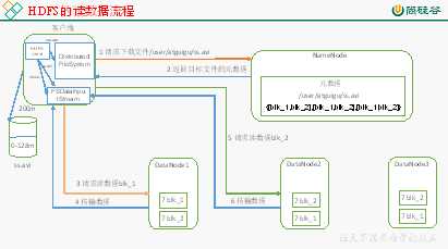 技术图片