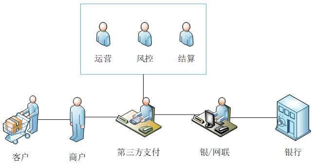 技术图片