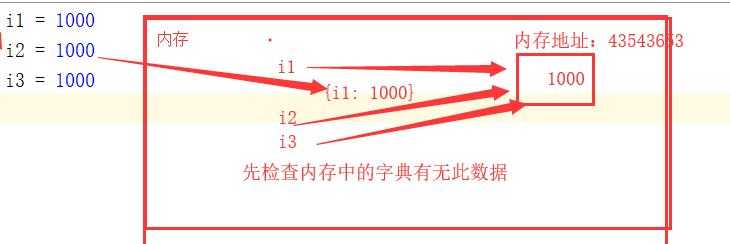 技术图片