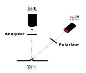 技术图片