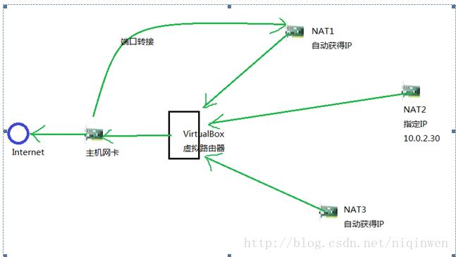 技术图片