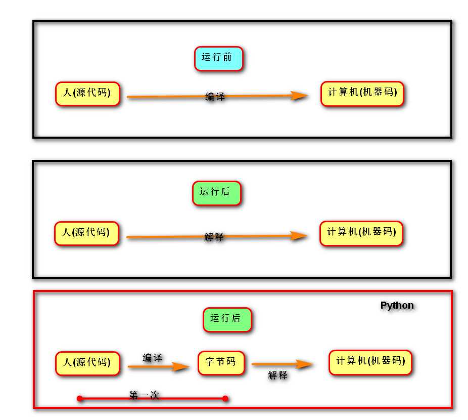 技术图片