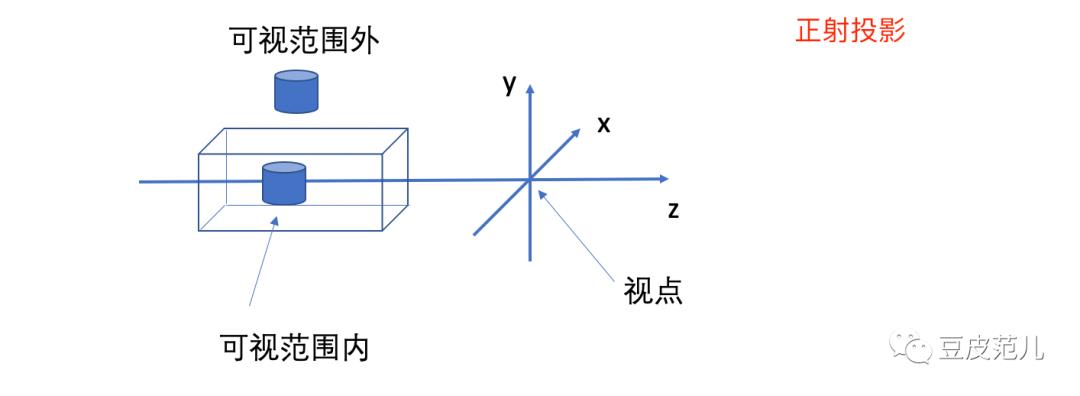 webgl基础：着色器基础