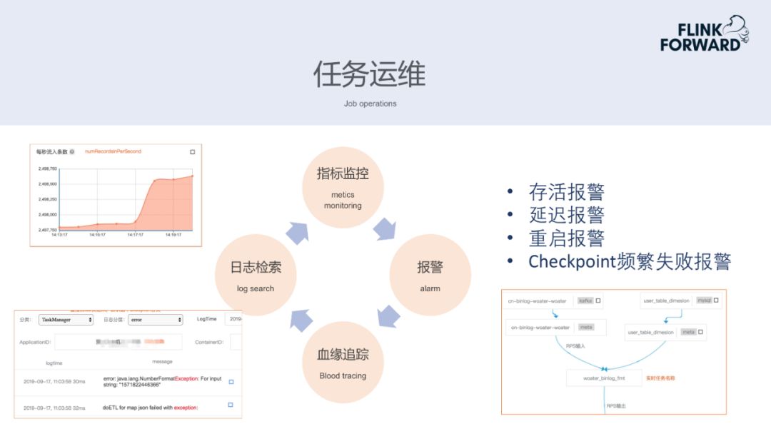 SQL 开发任务超 50% ！滴滴实时计算的演进与优化