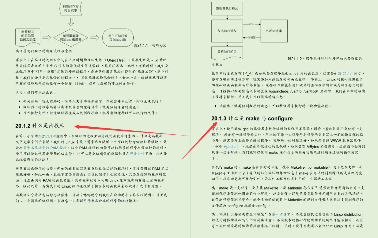 世界顶级Linux大牛耗时三年总结出3000页Linux文档