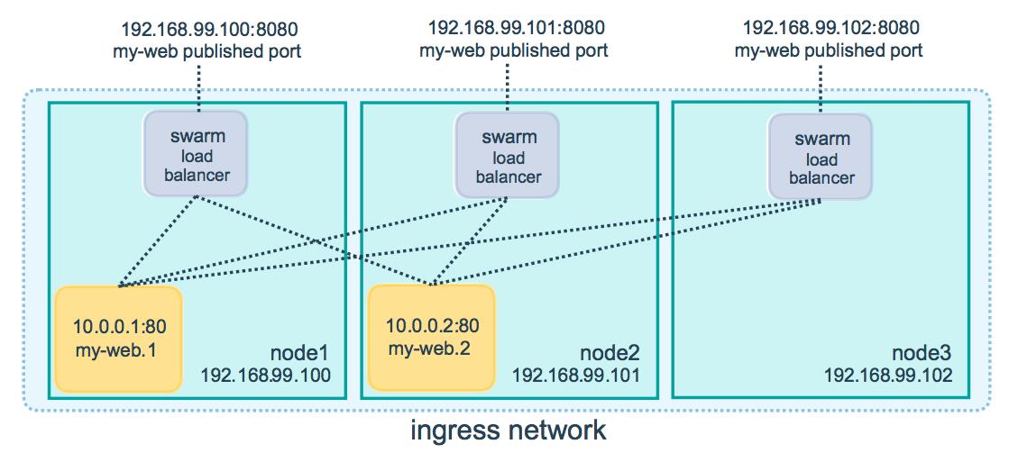 routing mesh diagram