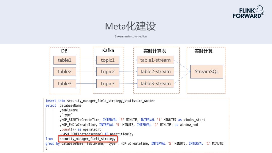 SQL 开发任务超 50% ！滴滴实时计算的演进与优化