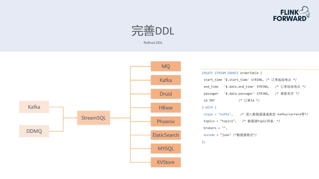 SQL 开发任务超 50% ！滴滴实时计算的演进与优化