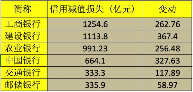 棱镜丨疫情下的银行压力测试：净利普降一成，两大关键指标或未见底