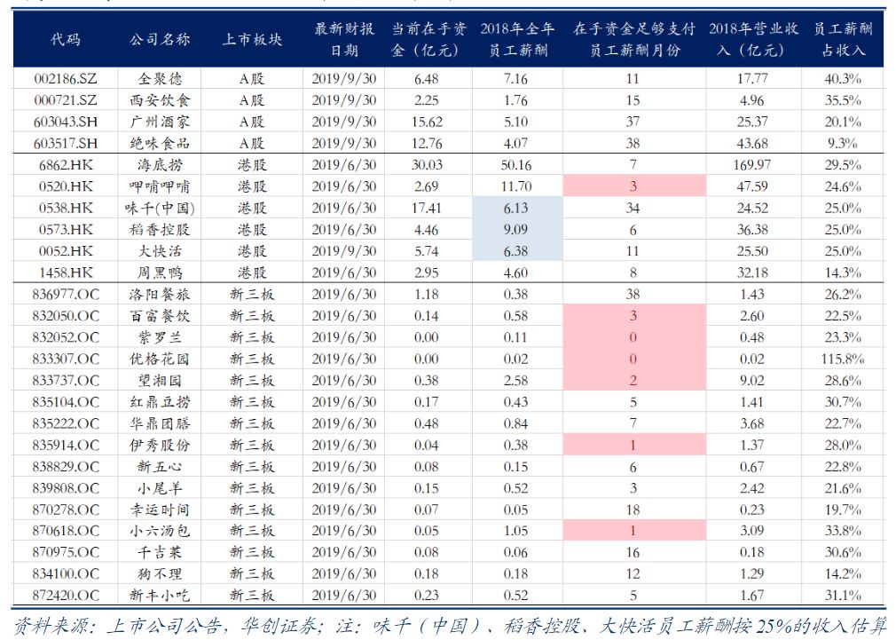 压力测试报告：疫情停工3个月，将会怎样？