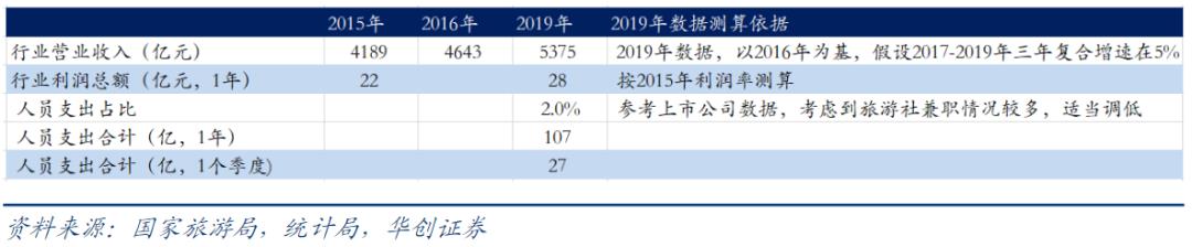 压力测试报告：疫情停工3个月，将会怎样？