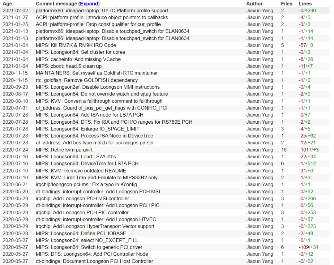 一名上海高中生是如何成长为Linux内核多个模块的maintainer的？