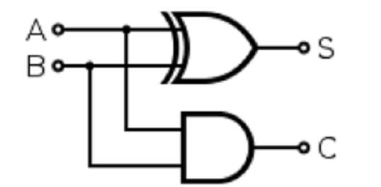半加法器电路图