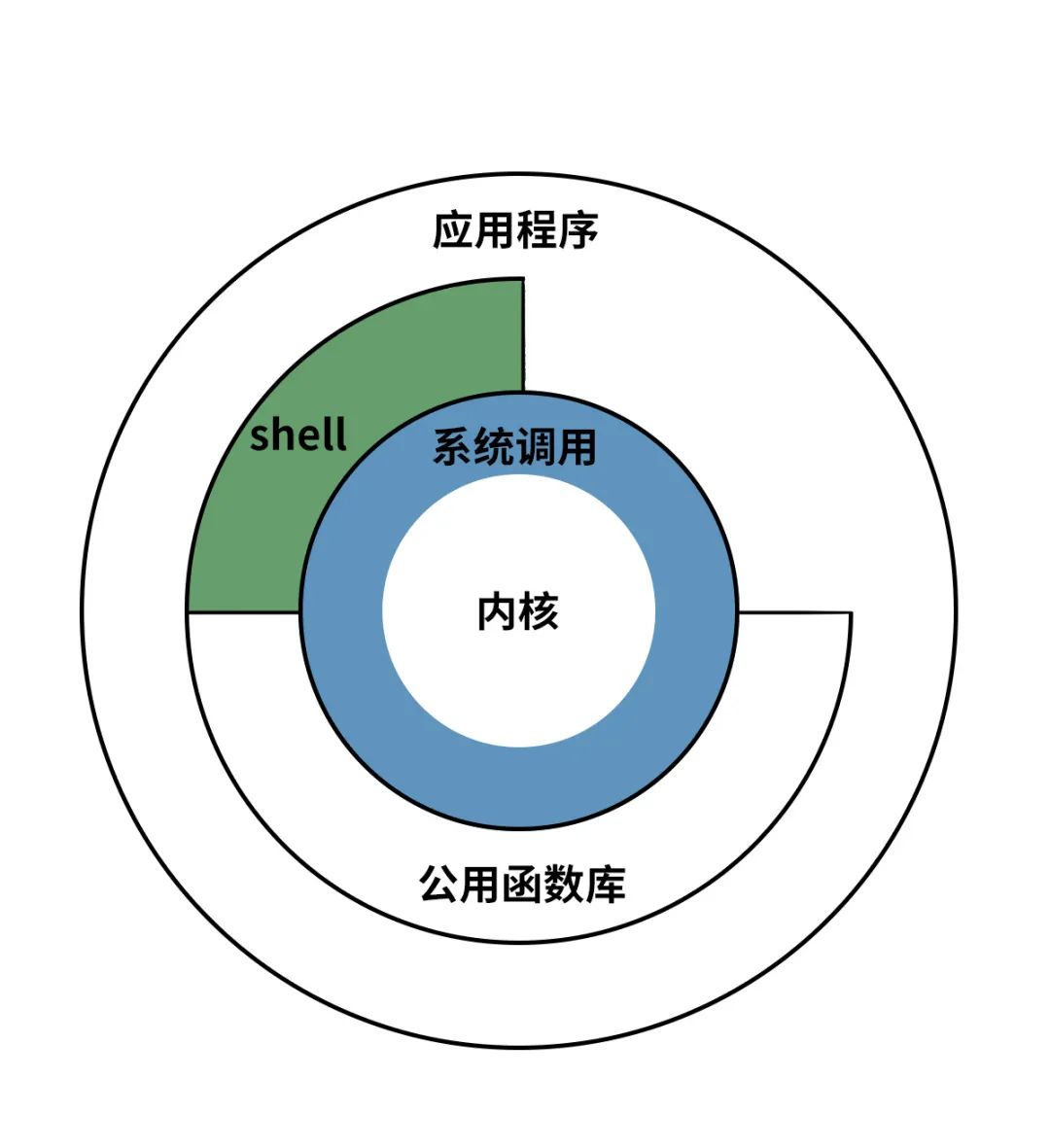 漫画 | Linux之父：财务自由以后，我失眠了！