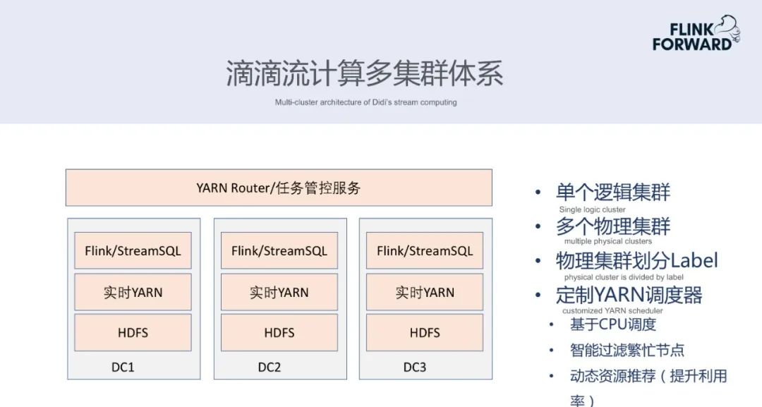 SQL 开发任务超 50% ！滴滴实时计算的演进与优化