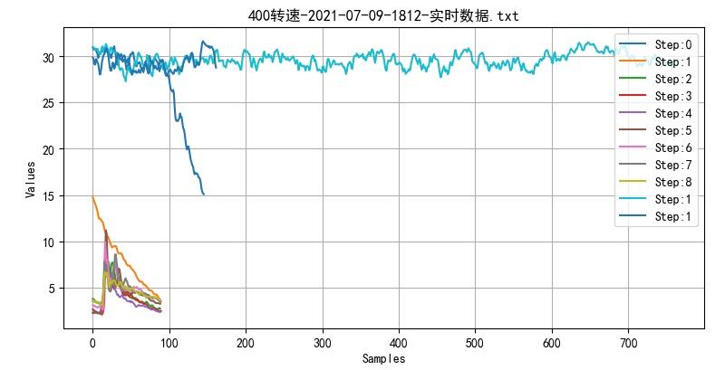 ▲ 图1.2.1 带有滴定标签的定输出640