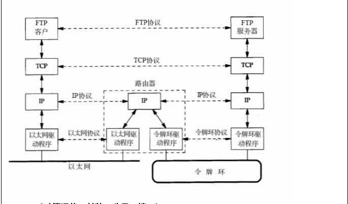 技术分享图片