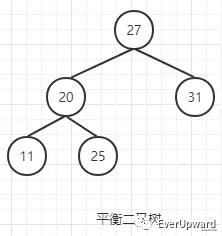 前端开发关于二叉树的一些笔记总结