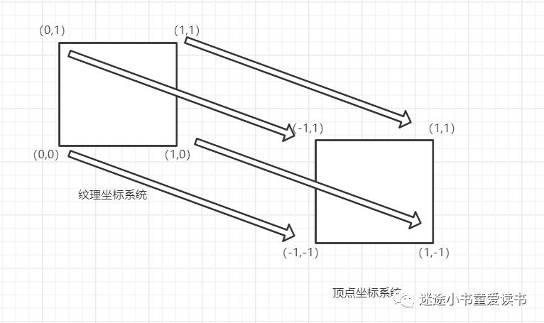 webgl渲染Yuv420P图像