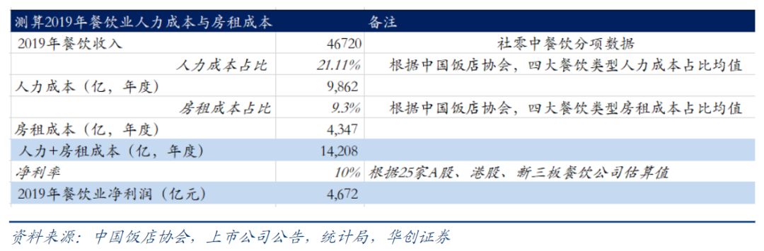 压力测试报告：疫情停工3个月，将会怎样？