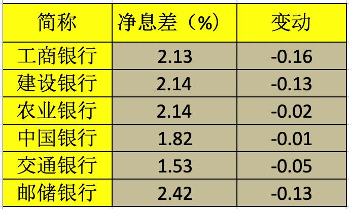 拆解六大行财报：疫情下的一次银行压力测试 | 棱镜