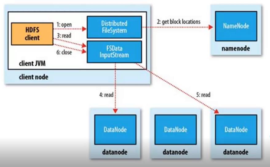 Hadoop小文件存储方案 - ballwql - 博客园