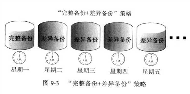 技术分享图片