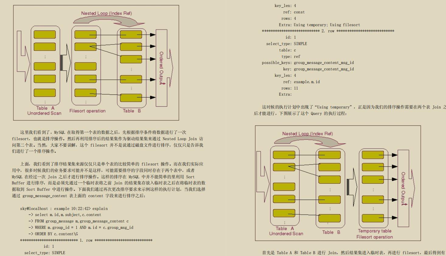 全网火爆MySql 开源笔记，图文并茂易上手，阿里P8都说好