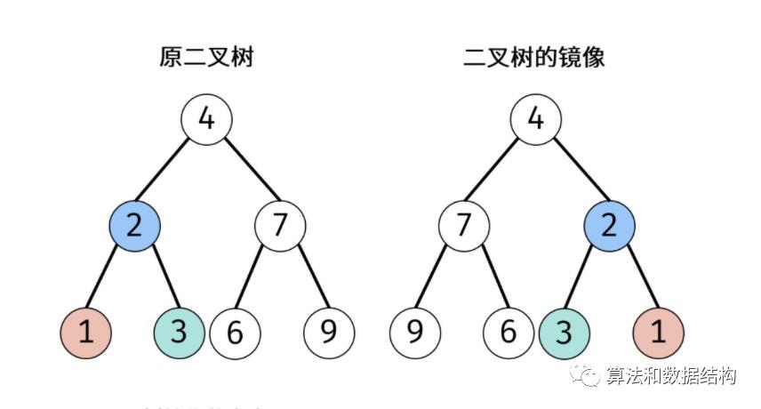 经典面试题(十六)--二叉树的镜像