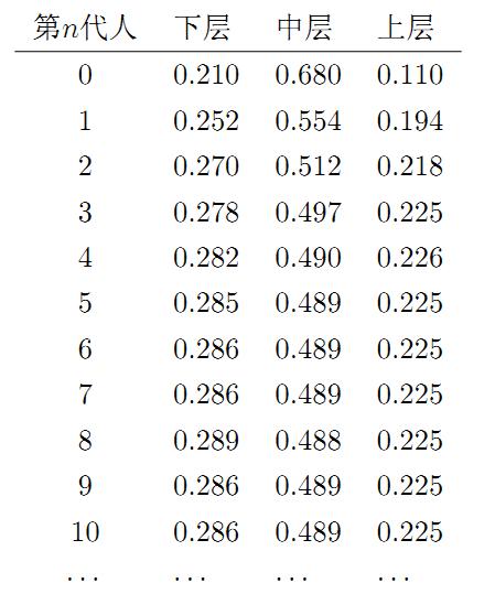 table-2