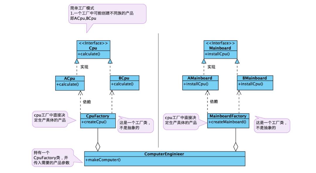 重温设计模式之 Factory