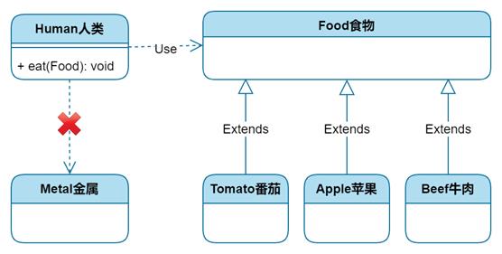 秒懂设计模式