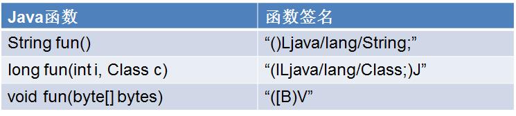 函数签名例子