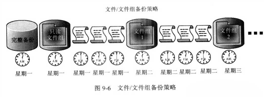 技术分享图片