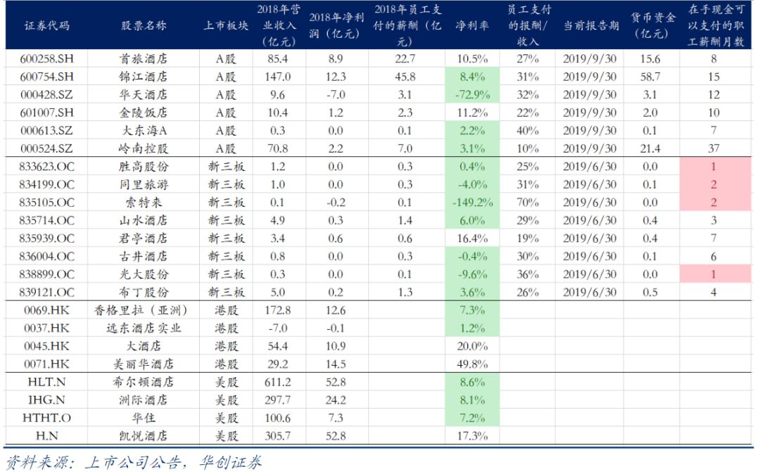 压力测试报告：疫情停工3个月，将会怎样？