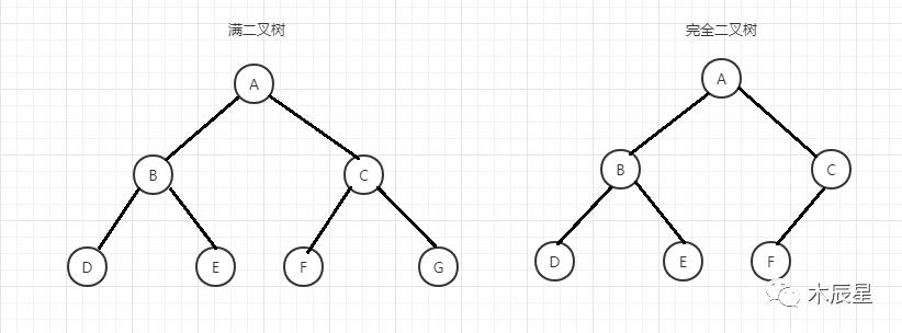 什么是二叉树